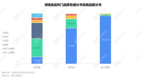 洞察 2021烘焙食品市場(chǎng)發(fā)展趨勢(shì)及消費(fèi)者洞察