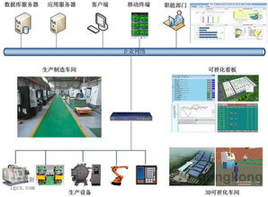 智能工廠建設(shè)規(guī)劃的6個方面